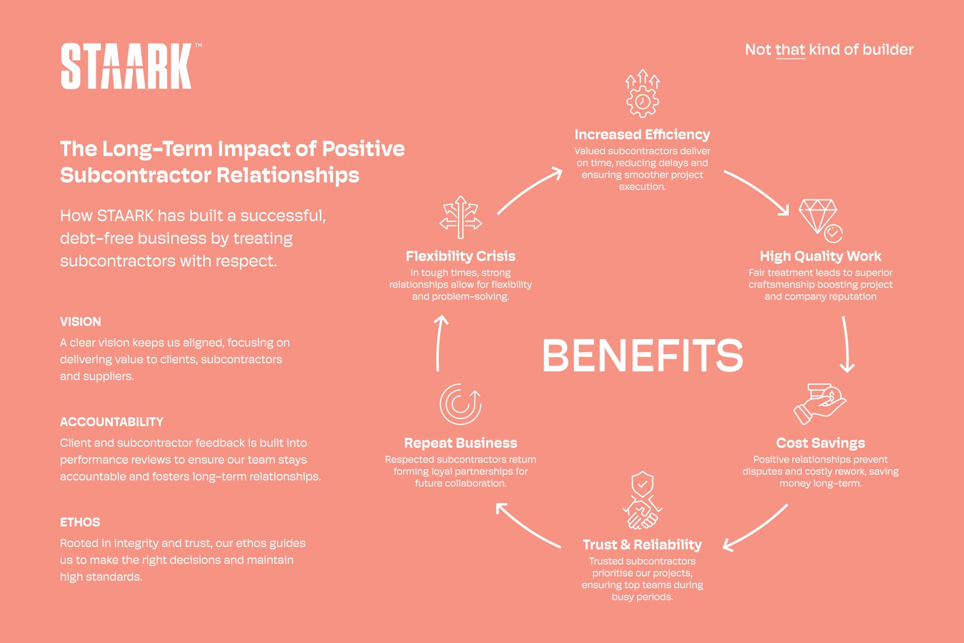 The Long-Term Impact of Positive Subcontractor Relationships